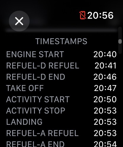 TimeStamps Summary