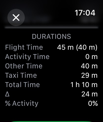 Durations Summary